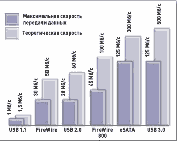 сравнение протоколлов передачи